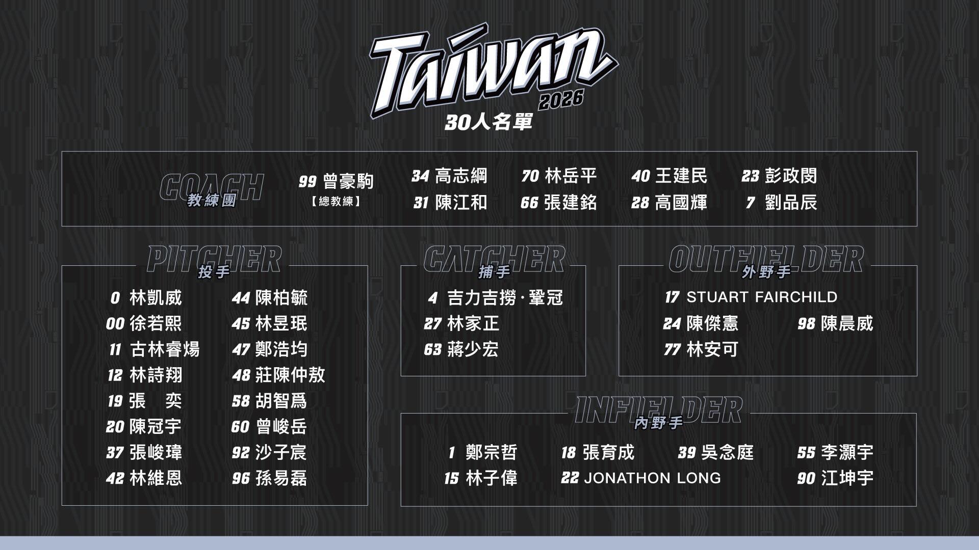 世界棒球經典賽（WBC）中華隊 30人名單公布