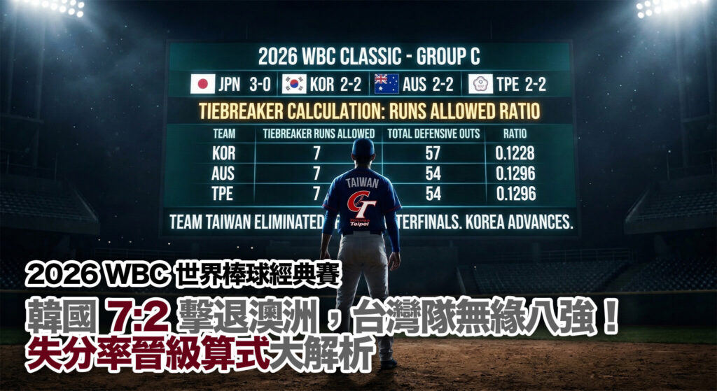 2026 WBC 經典賽：台灣隊無緣八強！韓國 7:2 擊退澳洲，失分率晉級算式大解析