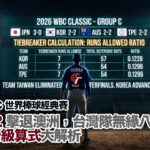 韓國 7:2 澳洲，台灣卻出局？WBC「失分率」晉級算式一次看懂。
